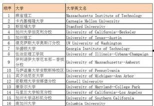 吃瓜做表格,吃瓜群众视角下的娱乐圈风云录
